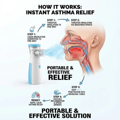 Dr Mesh Portable Nebulizer - BEST MURAH