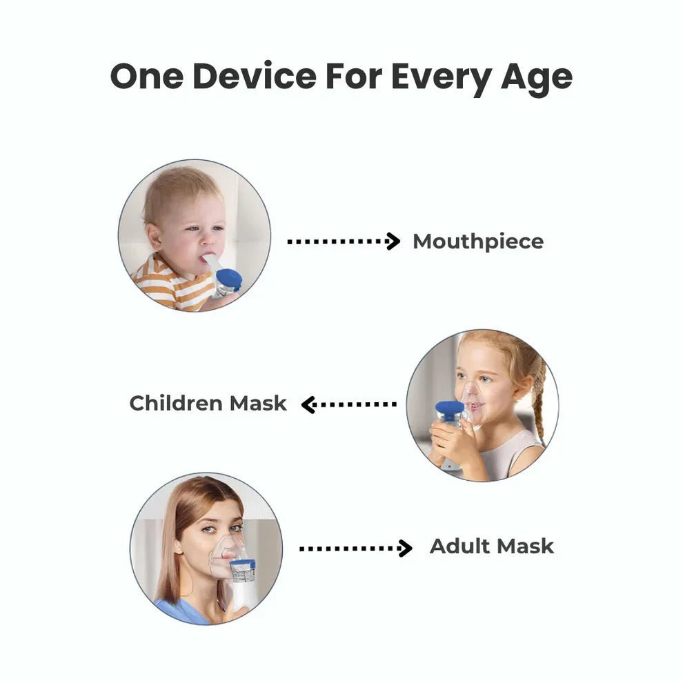 Dr Mesh Portable Nebulizer (ON SALE!) - BEST MURAH